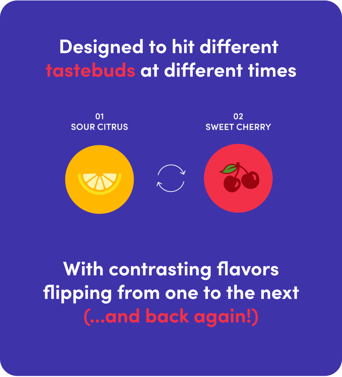 Citrus To Cherry